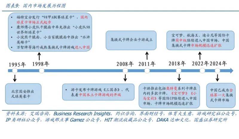 IP构成集换式卡牌核心要素新型消费空间广阔（附）AG真人平台app2025年卡牌行业分析：玩法+(图2)